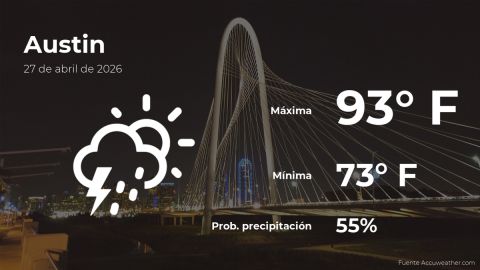 austin:-the-weather-for-today,-monday,-april-27