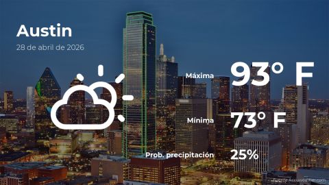 austin:-weather-forecast-for-this-tuesday,-april-28