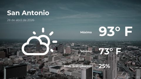 san-antonio,-texas:-the-weather-for-today,-tuesday,-april-28