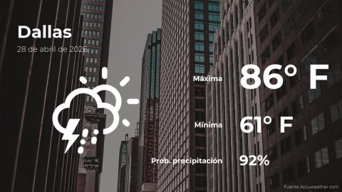 today’s-weather-in-dallas-for-this-tuesday,-april-28