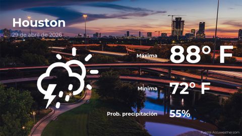 weather-forecast-in-houston-for-this-wednesday,-april-29