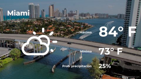 miami:-weather-forecast-for-this-wednesday,-april-29