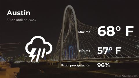 today’s-weather-in-austin-for-this-thursday,-april-30