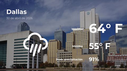today’s-weather-in-dallas,-texas-for-this-thursday,-april-30