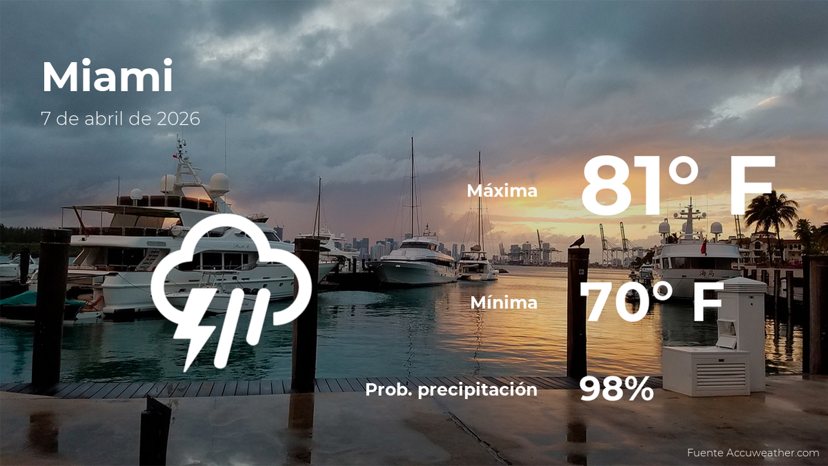 today’s-weather-in-miami-for-this-tuesday,-april-7