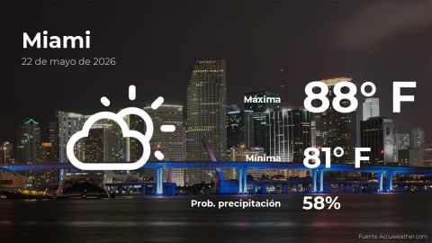 miami:-the-weather-for-today,-friday,-may-22
