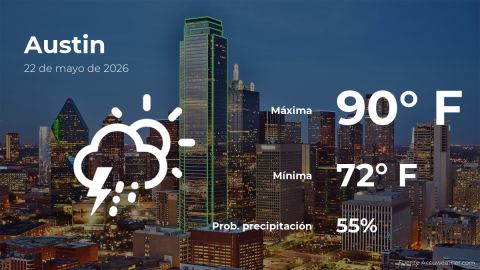 weather-prediction-in-austin-for-this-friday,-may-22