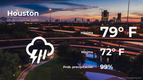 houston:-the-weather-for-today,-saturday,-may-23