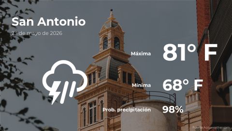 san-antonio,-texas:-the-weather-for-today,-saturday,-may-23