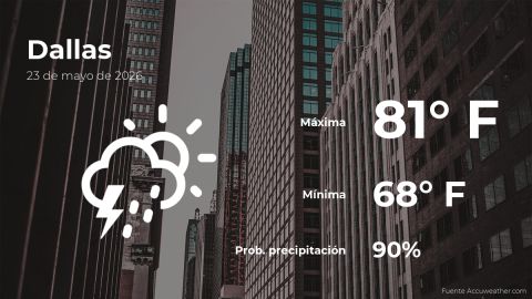 today’s-weather-in-dallas,-texas-for-this-saturday,-may-23