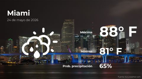 miami:-weather-forecast-for-this-sunday,-may-24