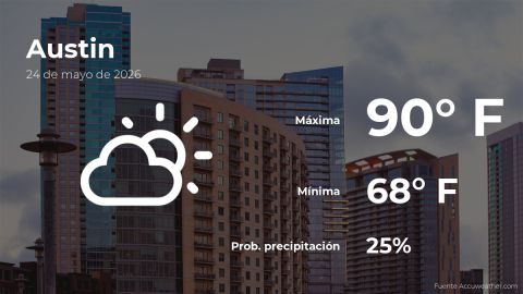 today’s-weather-in-austin,-texas-for-this-sunday,-may-24