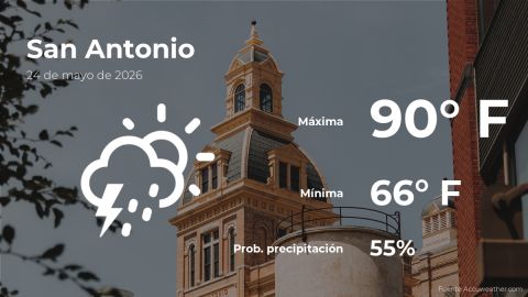 weather-forecast-in-san-antonio-for-this-sunday,-may-24
