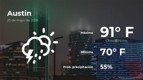 austin:-weather-forecast-for-this-monday,-may-25