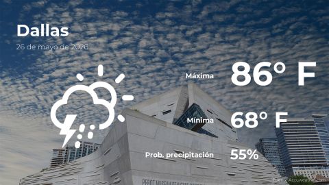 dallas:-the-weather-for-today,-tuesday,-may-26