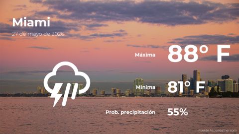today’s-weather-in-miami-for-this-wednesday,-may-27