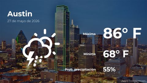 today’s-weather-in-austin-for-this-wednesday,-may-27