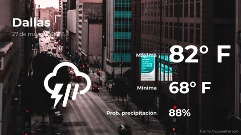 weather-forecast-in-dallas-for-this-wednesday,-may-27