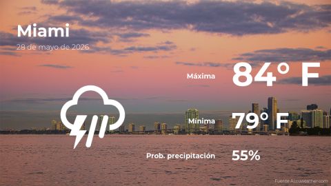 miami:-weather-forecast-for-this-thursday,-may-28