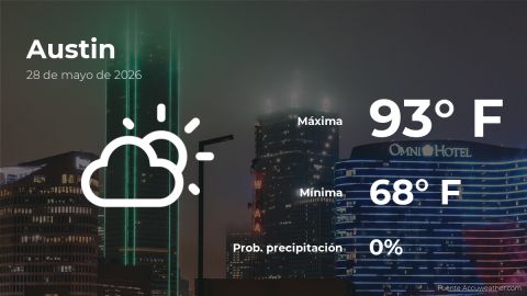 austin:-weather-forecast-for-this-thursday,-may-28