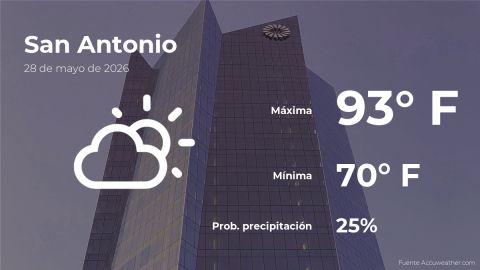 san-antonio,-texas:-the-weather-for-today,-thursday,-may-28