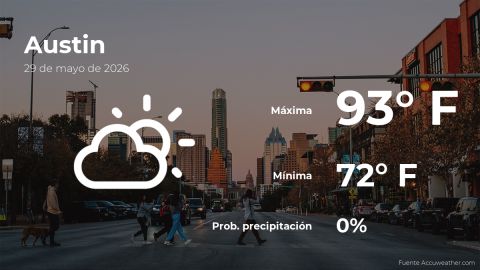 austin:-weather-forecast-for-this-friday,-may-29