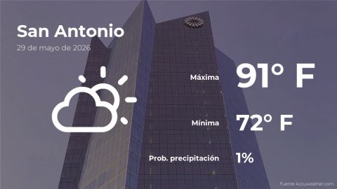 today’s-weather-in-san-antonio-for-this-friday,-may-29