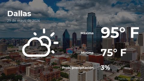 dallas:-weather-forecast-for-this-friday,-may-29