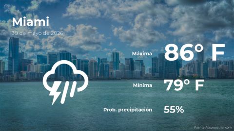 weather-forecast-in-miami-for-this-saturday,-may-30