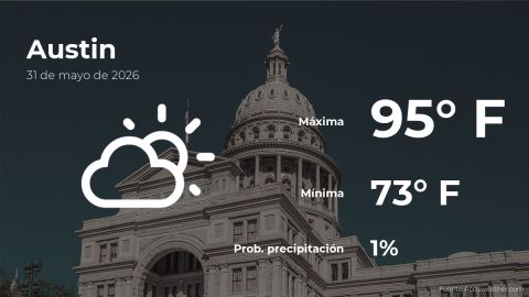 austin:-the-weather-for-today,-sunday,-may-31