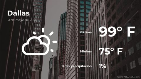 today’s-weather-in-dallas-for-this-sunday,-may-31