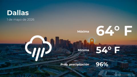 today’s-weather-in-dallas-for-this-friday,-may-1