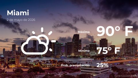 miami:-weather-forecast-for-this-saturday,-may-2