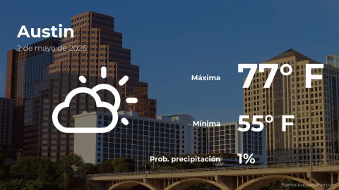 weather-forecast-in-austin-for-this-saturday,-may-2