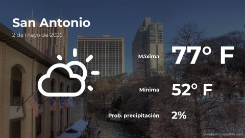 today’s-weather-in-san-antonio-for-this-saturday,-may-2