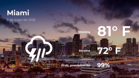 miami:-the-weather-for-today,-sunday,-may-3