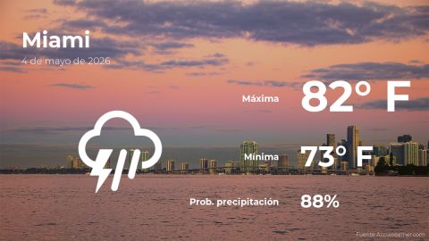 miami:-the-weather-for-today,-monday,-may-4