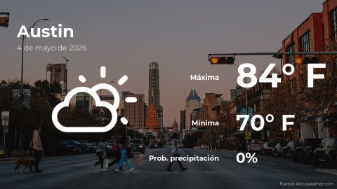 today’s-weather-in-austin,-texas-for-this-monday,-may-4