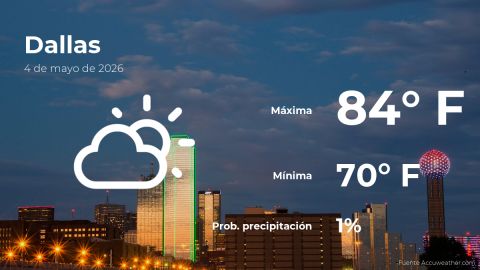 today’s-weather-in-dallas-for-this-monday,-may-4