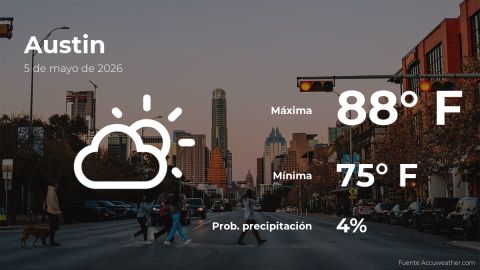 austin:-weather-forecast-for-this-tuesday,-may-5