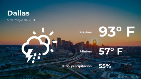 today’s-weather-in-dallas-for-this-tuesday,-may-5