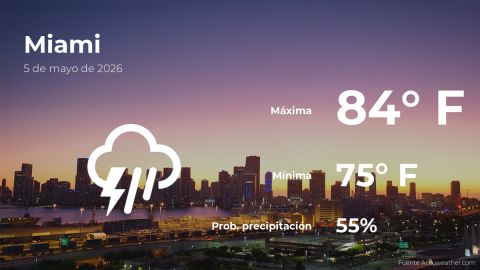 miami:-weather-forecast-for-this-tuesday,-may-5