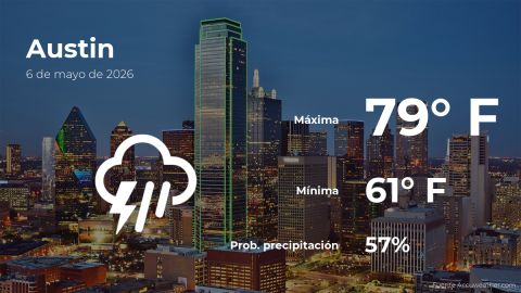 today’s-weather-in-austin,-texas-for-this-wednesday,-may-6
