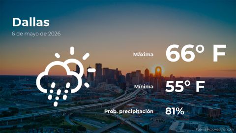 weather-forecast-in-dallas-for-this-wednesday,-may-6