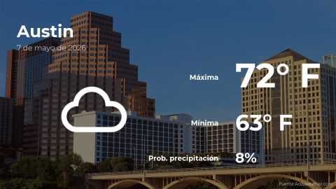 austin:-the-weather-for-today,-thursday,-may-7