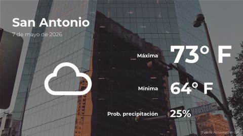 san-antonio,-texas:-weather-forecast-for-this-thursday,-may-7