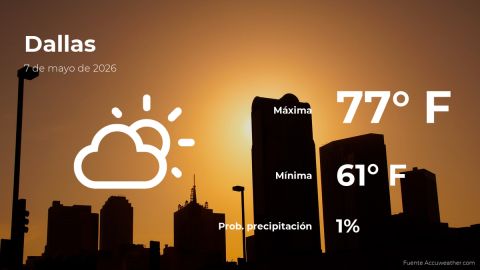 today’s-weather-in-dallas-for-this-thursday,-may-7