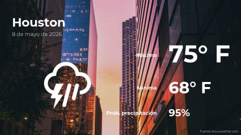 today’s-weather-in-houston-for-this-friday,-may-8