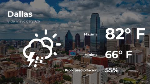 weather-forecast-in-dallas,-texas-for-this-friday,-may-8
