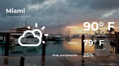 miami:-the-weather-for-today,-saturday,-may-9